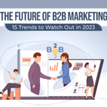 The featured image is a vector image of two B2B marketing professionals shaking hands with each other while 'The Future of B2B Marketing: 15 Trends to Watch Out in 2023' written above it