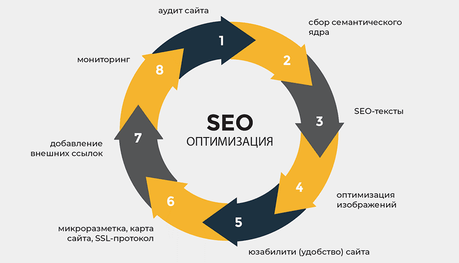 SEO Продвижение под Google Эффективные Стратегии и Советы 1557760751 SEO Продвижение под Google Эффективные Стратегии и Советы 1557760751